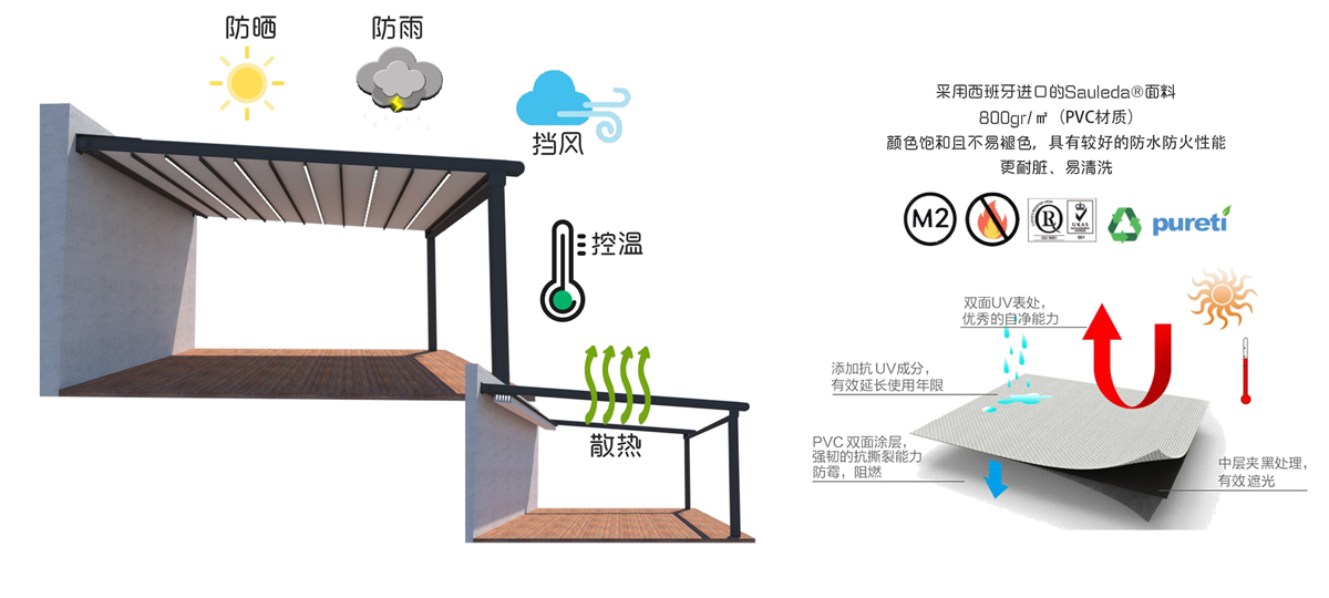 戶外智能折疊篷——功能.jpg